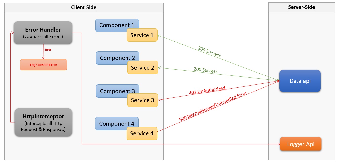 Error Handling Best Practices